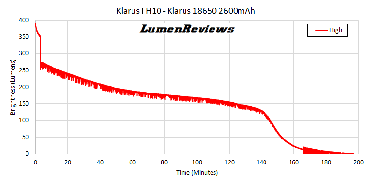 Klarus FH10 Runtime1 Zpskeeqsg1i Klarus FH10 Runtime1 Zpskeeqsg1i
